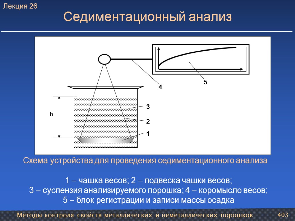 Методы контроля свойств металлических и неметаллических порошков 403 Седиментационный анализ Схема устройства для проведения